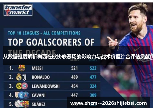 从数据维度解析梅西在欧协联赛场的影响力与战术价值综合评估贡献 从数据维度解析梅西在欧协联赛场的影响力与战术价值综合评估贡献