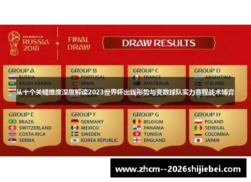 从十个关键维度深度解读2023世界杯出线形势与变数球队实力赛程战术博弈