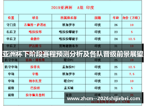 亚洲杯下阶段赛程预测分析及各队晋级前景展望 亚洲杯下阶段赛程预测分析及各队晋级前景展望