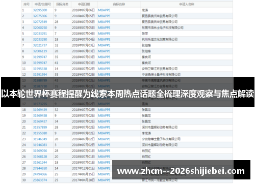 以本轮世界杯赛程提醒为线索本周热点话题全梳理深度观察与焦点解读 以本轮世界杯赛程提醒为线索本周热点话题全梳理深度观察与焦点解读