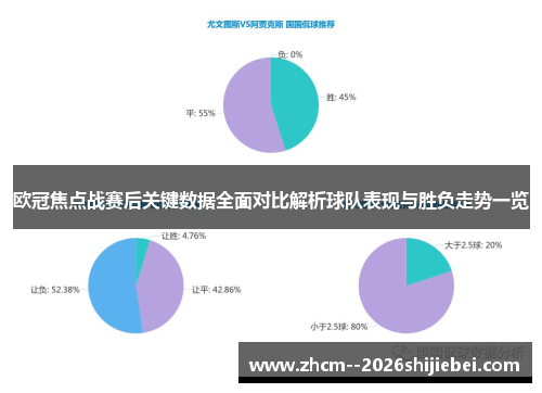 欧冠焦点战赛后关键数据全面对比解析球队表现与胜负走势一览