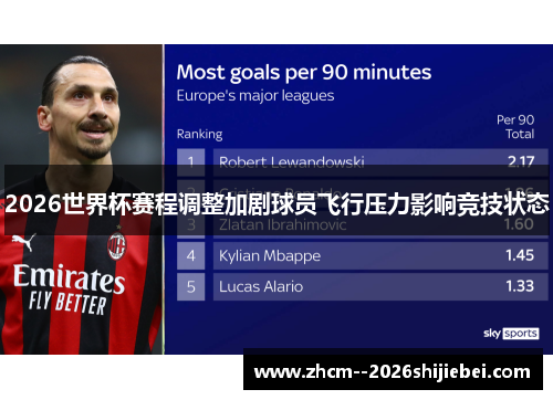 2026世界杯赛程调整加剧球员飞行压力影响竞技状态 2026世界杯赛程调整加剧球员飞行压力影响竞技状态